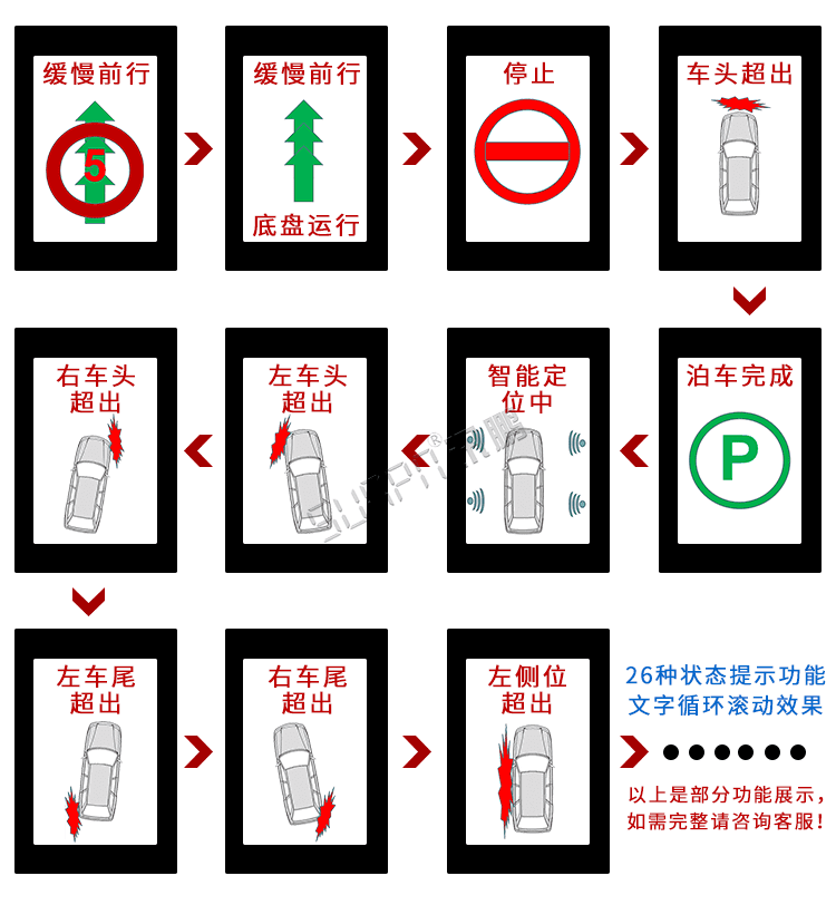LED洗車設備顯示屏顯示引導