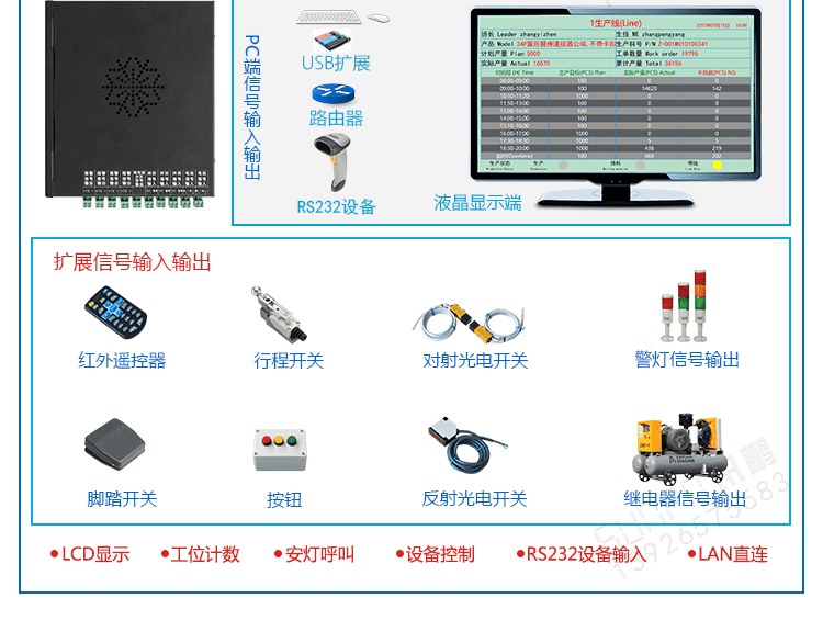 訊鵬液晶終端控制盒應用說明 訊鵬液晶終端控制盒應用說明