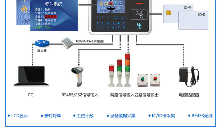 MES工位機應用說明