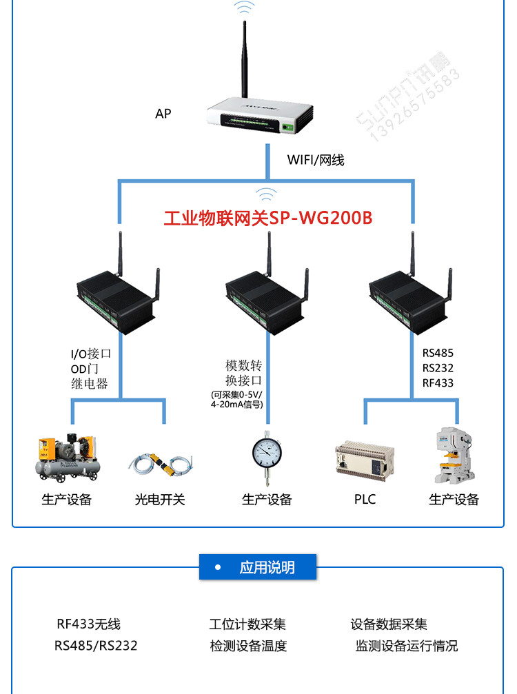 無(wú)線物聯(lián)網(wǎng)關(guān)數(shù)據(jù)采集器系統(tǒng)架構(gòu)