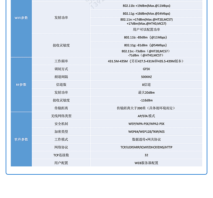 無(wú)線物聯(lián)網(wǎng)關(guān)數(shù)據(jù)采集器產(chǎn)品參數(shù)