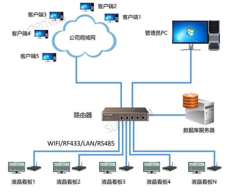 工控小電腦系統架構