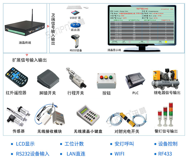 工控小電腦應用說明