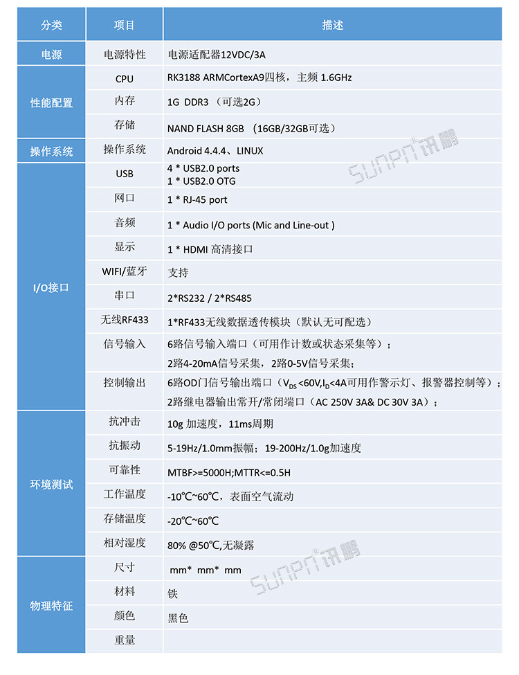 工控小電腦規格參數