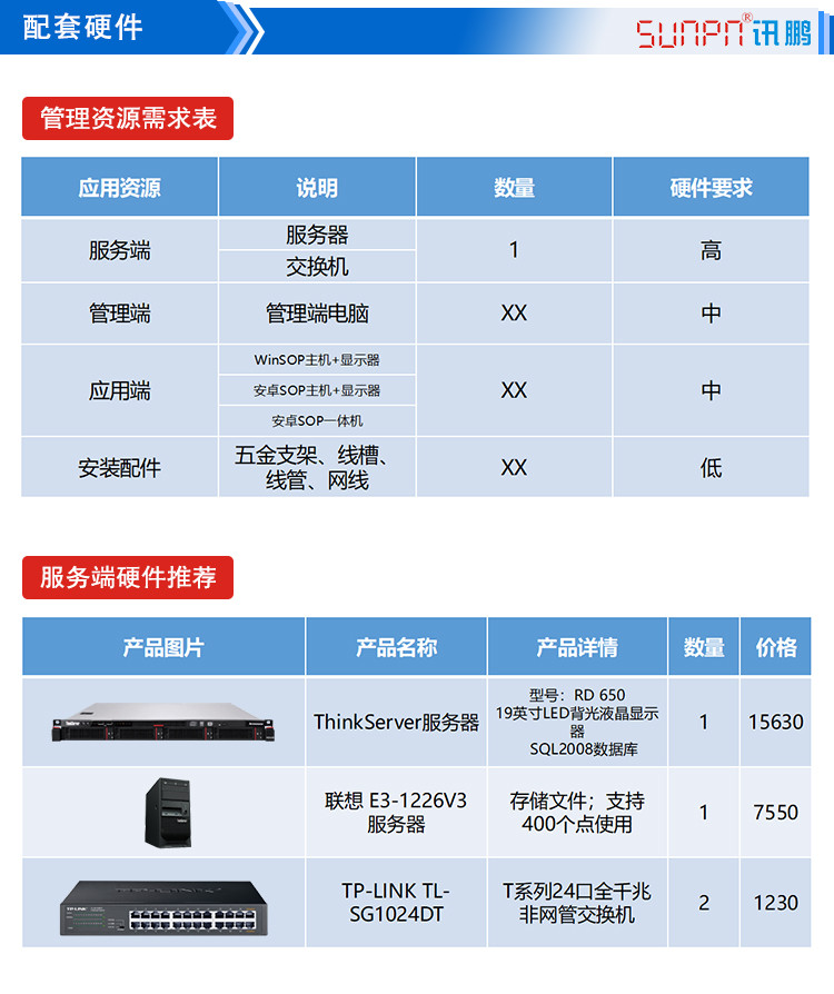 LCD一體機系統軟件配套硬件