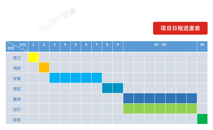 LCD一體機系統軟件實時流程