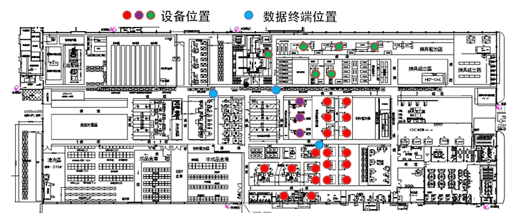 注塑、沖壓機臺系統功能說明