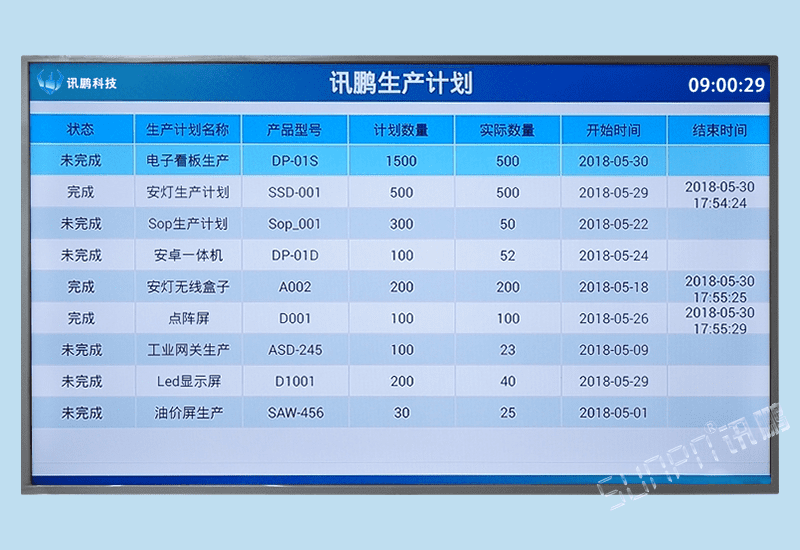 訊鵬工廠管理生產計劃排程進度展示電子看板系統軟件實際產量實時監控