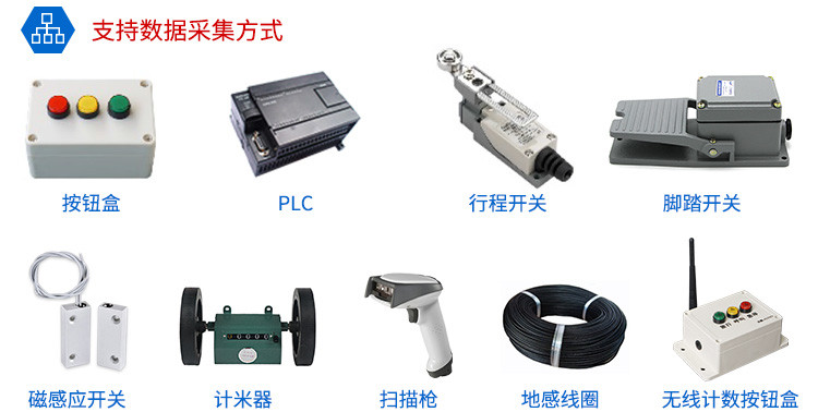 LED計(jì)數(shù)器數(shù)據(jù)采集方式