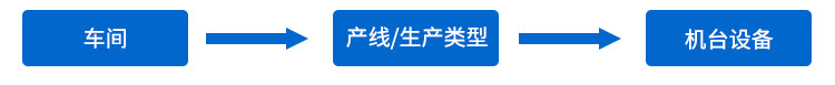 MES制造執行系統定制指導