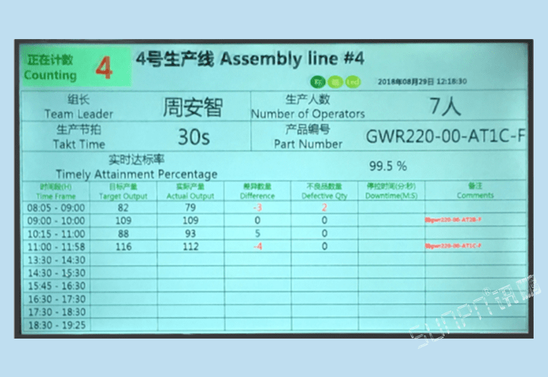 訊鵬MES制造執行系統配套-馬達傳動軸產線生產精益管理電子看板軟件-LCD液晶電視匯總