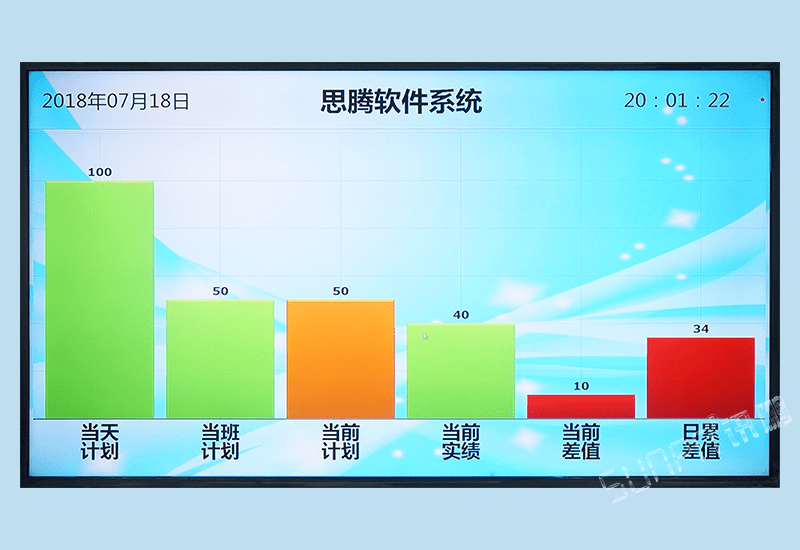 訊鵬MES制造執行系統配套-工廠生產進度管理看板軟件車間目視化LCD電子看板