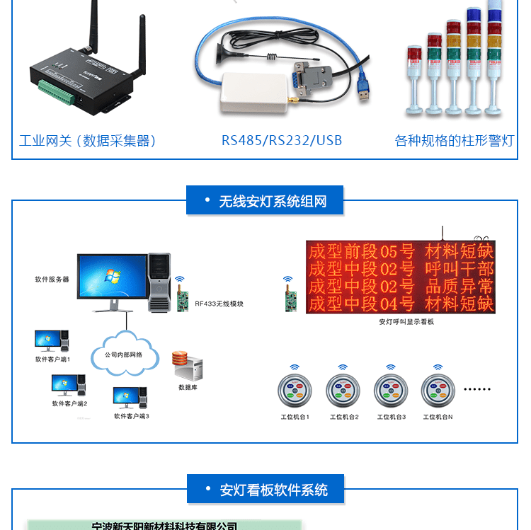 安燈系統(tǒng)電子看板相關(guān)配件