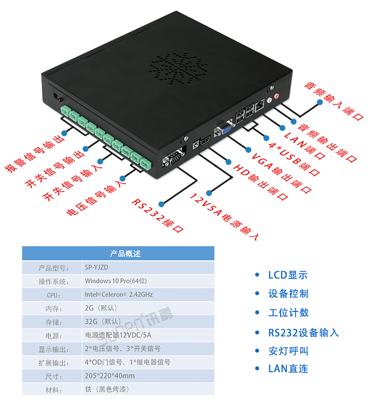 訊鵬無(wú)線安燈呼叫狀態(tài)系統(tǒng)終端介紹