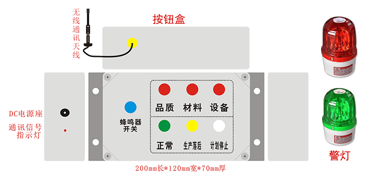 訊鵬無(wú)線安燈呼叫狀態(tài)系統(tǒng)功能說(shuō)明