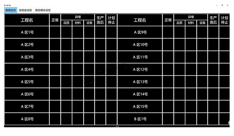 訊鵬無(wú)線安燈呼叫狀態(tài)系統(tǒng)軟件界面展示