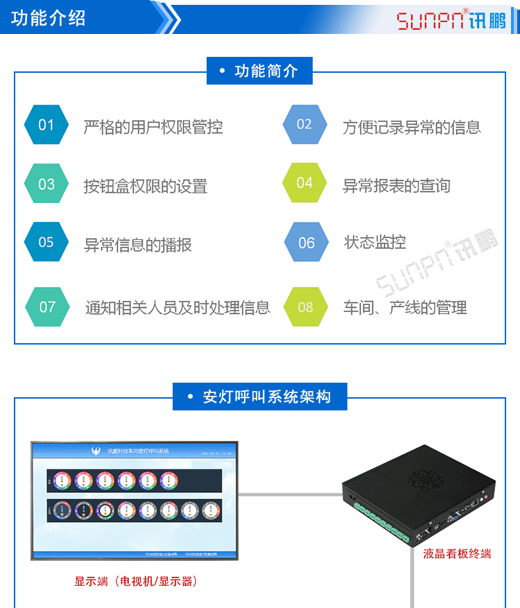 安燈軟件功能介紹