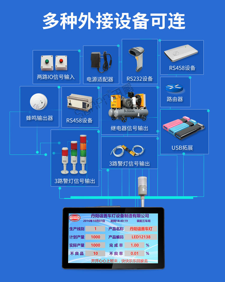 工業工控觸摸一體機應用