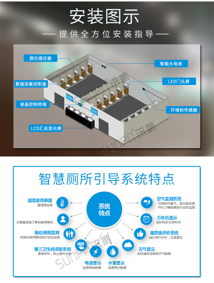 智能廁位引導系統(tǒng)安裝圖示