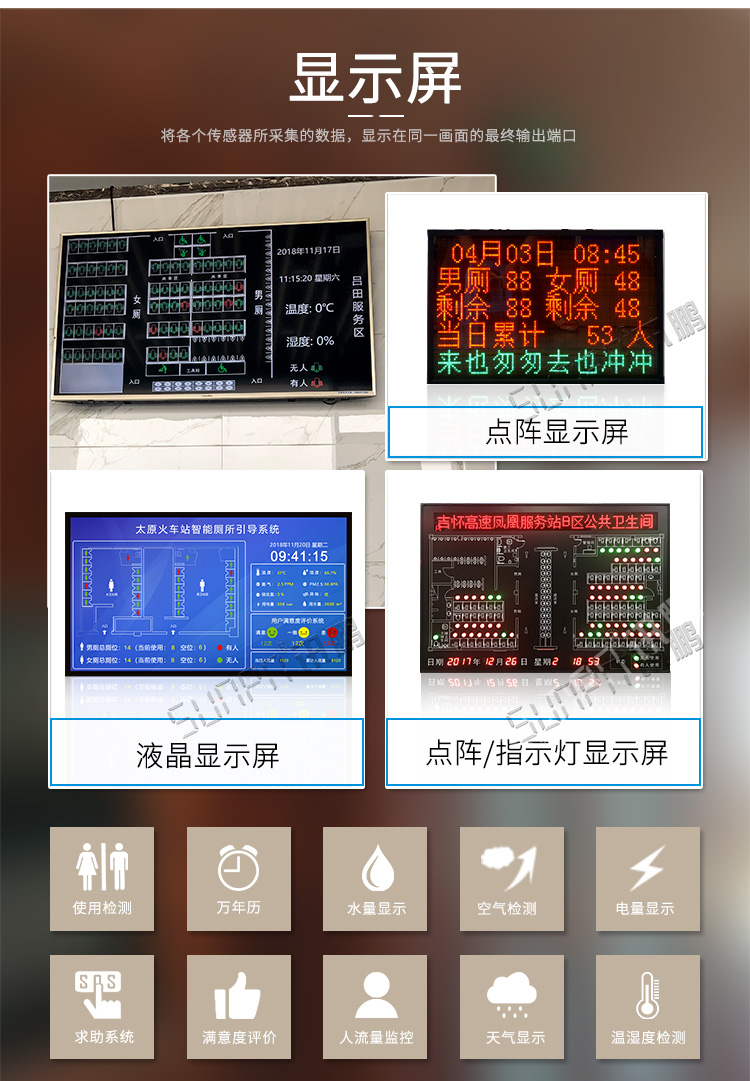 智能廁位引導系統(tǒng)顯示屏