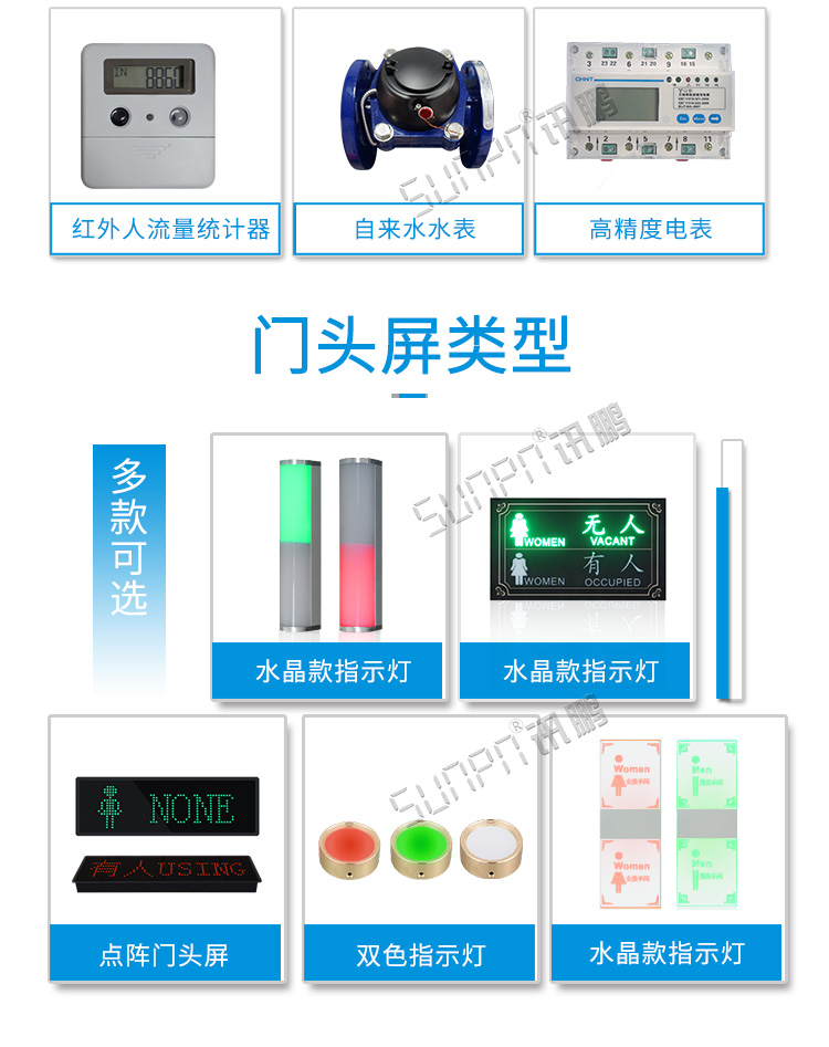 智能廁位引導系統(tǒng)門頭屏