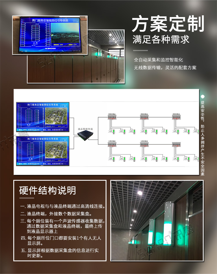 智能廁位引導系統(tǒng)方案