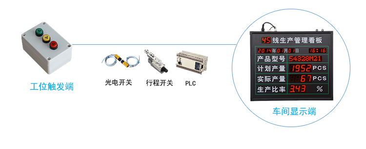 看板管理系統架構
