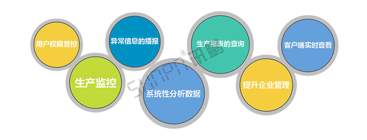 看板管理系統軟件介紹