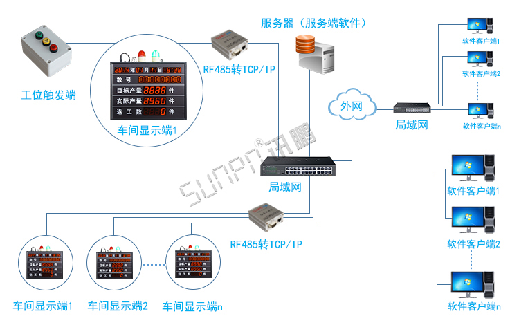 看板管理系統架構