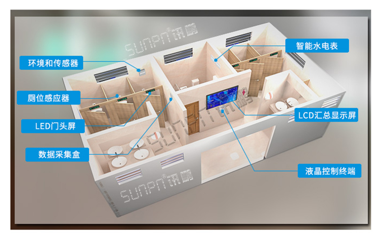 智能公廁系統安裝圖示