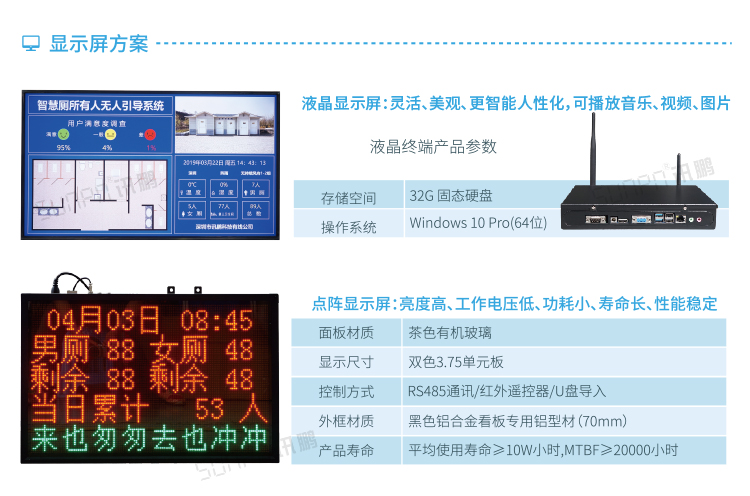 智能公廁系統顯示屏方案
