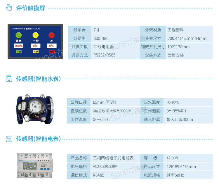智能公廁系統配套硬件