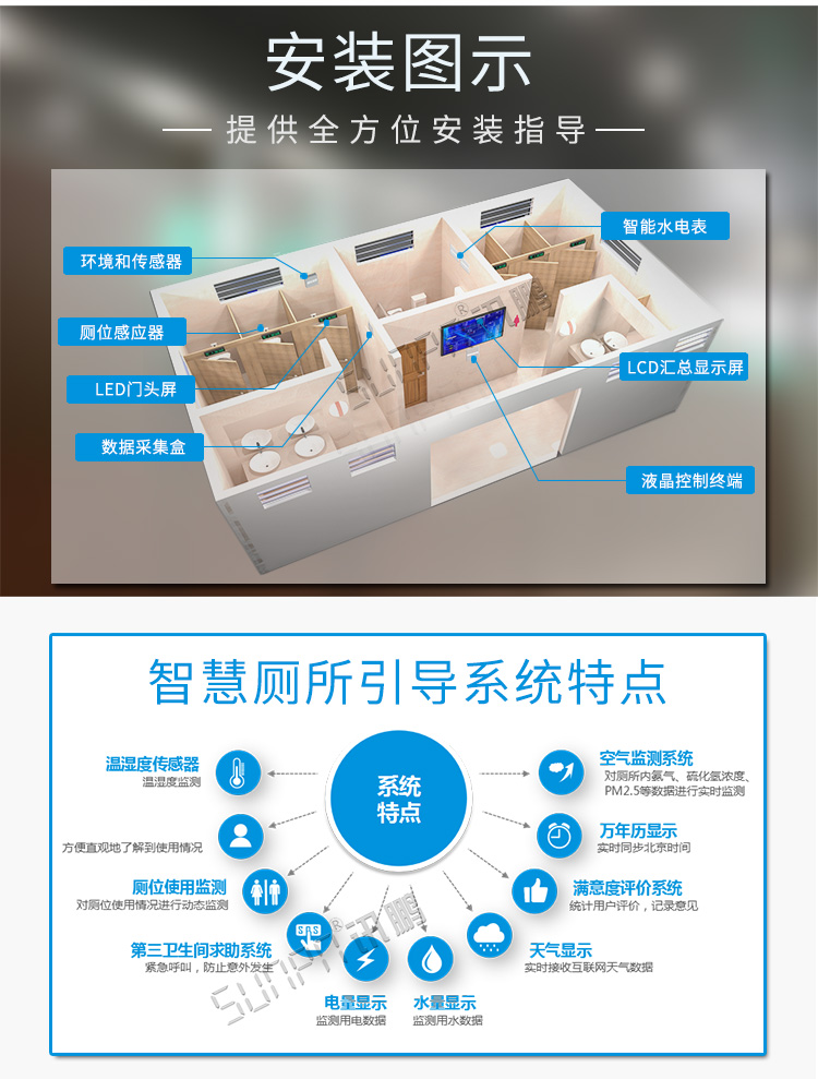 智慧廁所顯示屏系統介紹