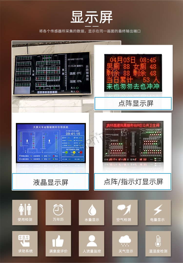 廁所狀態管理系統顯示介紹 廁所狀態管理系統顯示介紹