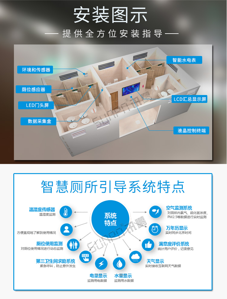 廁位狀態(tài)解決方案安裝圖示