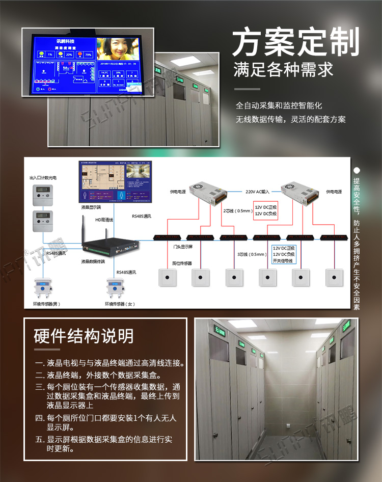 廁位狀態(tài)解決方案介紹