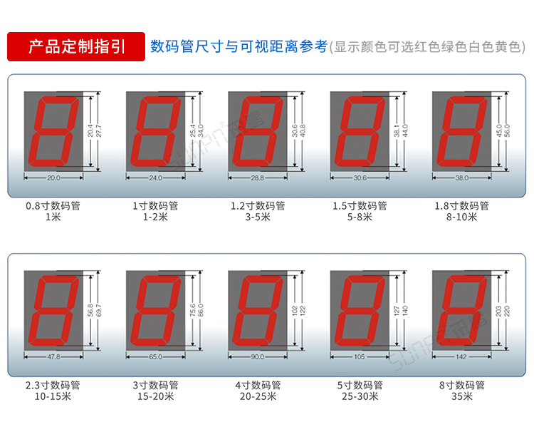 電子時鐘系統(tǒng)數(shù)碼管尺寸 電子時鐘系統(tǒng)數(shù)碼管尺寸