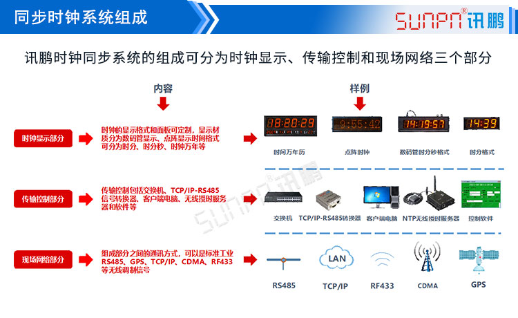 電子時鐘系統(tǒng)組成 電子時鐘系統(tǒng)組成