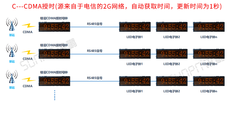 電子時鐘系統(tǒng)架構 電子時鐘系統(tǒng)架構