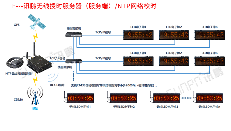 電子時鐘系統(tǒng)架構 電子時鐘系統(tǒng)架構