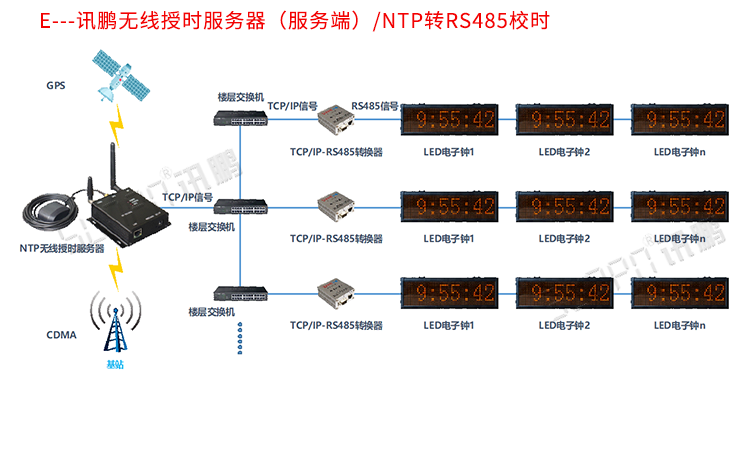 電子時鐘系統(tǒng)架構 電子時鐘系統(tǒng)架構