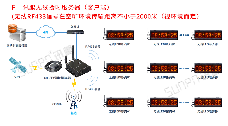 電子時鐘系統(tǒng)架構 電子時鐘系統(tǒng)架構