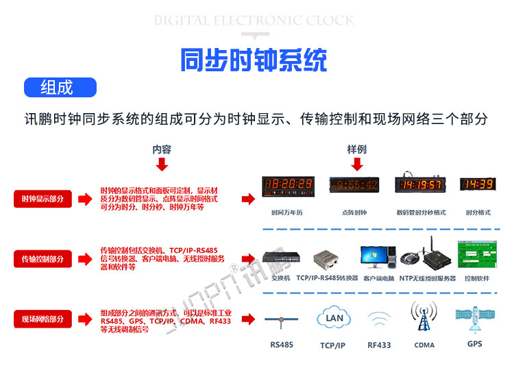 同步時鐘系統組成 同步時鐘系統組成