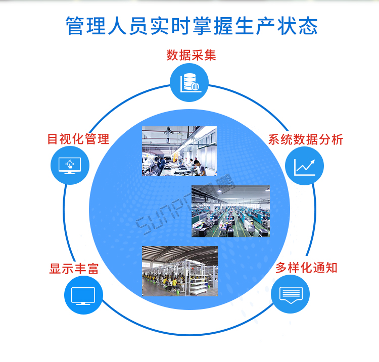 生產(chǎn)管理系統(tǒng)數(shù)據(jù)采集 生產(chǎn)管理系統(tǒng)數(shù)據(jù)采集
