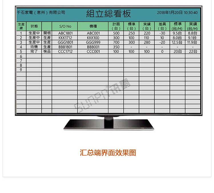 液晶生產管理軟件顯示端 液晶生產管理軟件顯示端