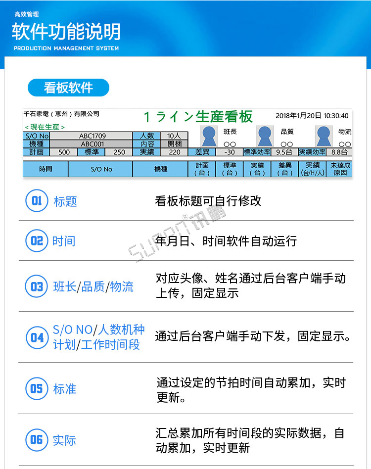液晶生產管理軟件功能介紹 液晶生產管理軟件功能介紹