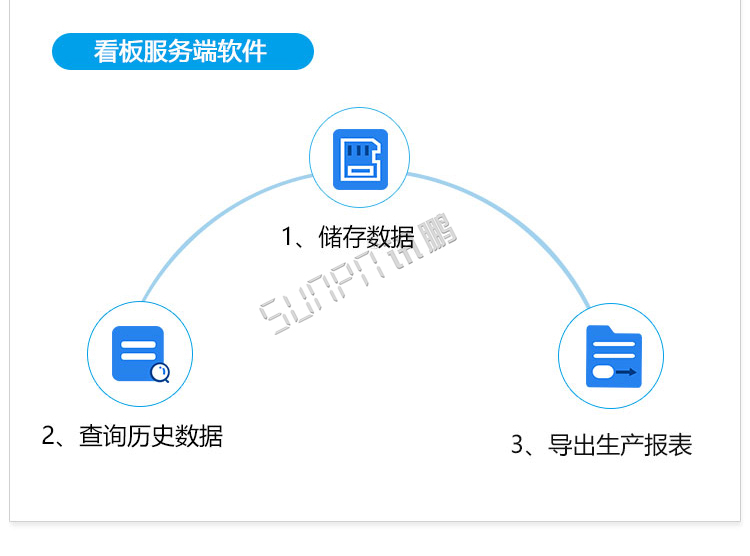 液晶生產管理軟件服務端軟件 液晶生產管理軟件服務端軟件