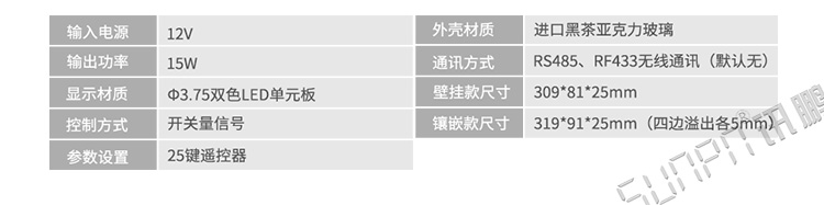 蹲位引導(dǎo)系統(tǒng)門頭屏產(chǎn)品參數(shù)