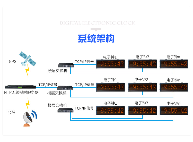 時間服務器系統架構 時間服務器系統架構