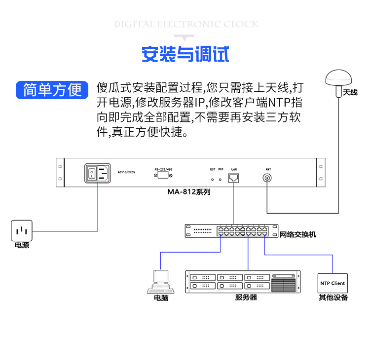 時間服務器安裝調試 時間服務器安裝調試